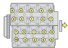 Cylinder head tightening sequence